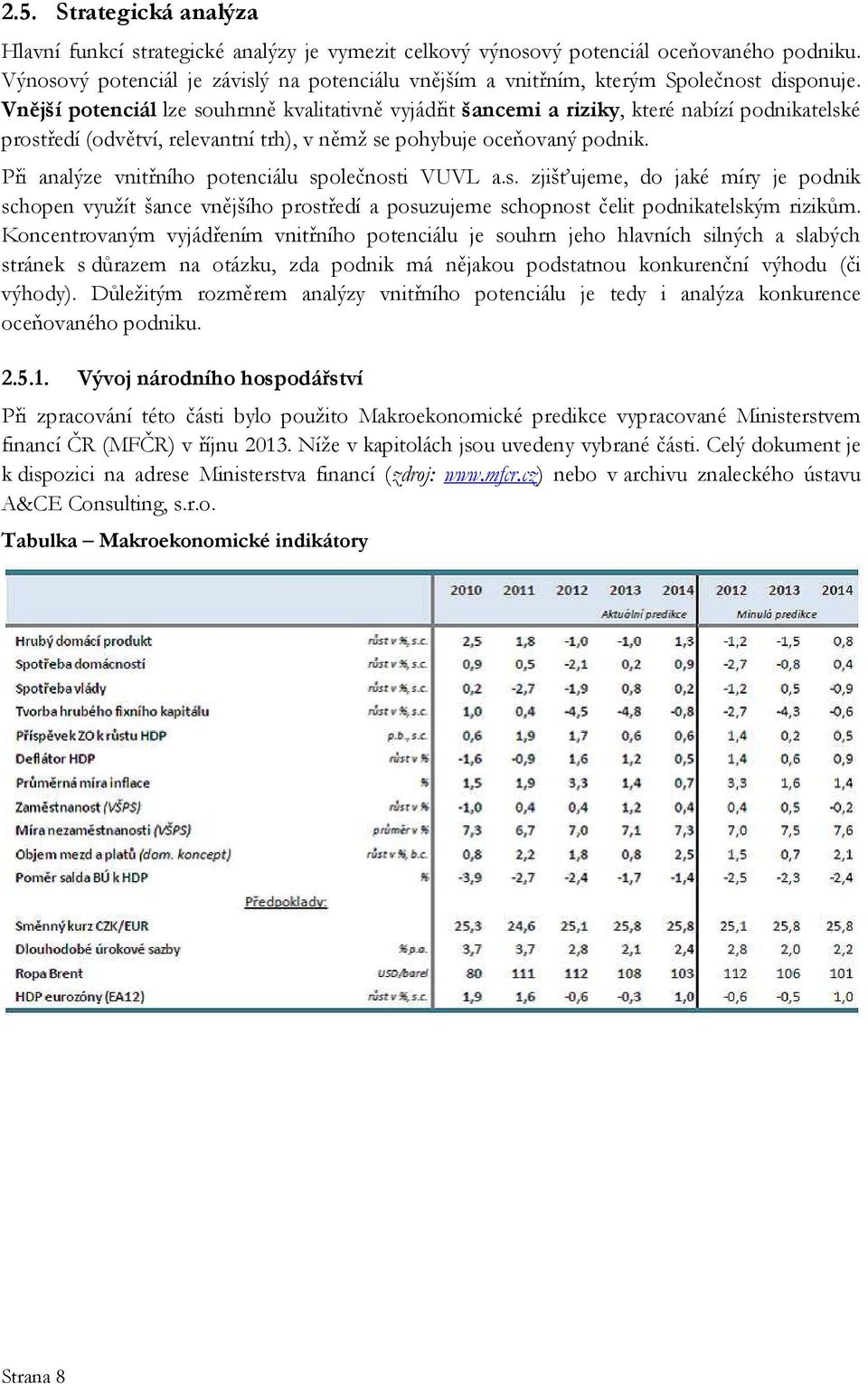 Vnější potenciál lze souhrnně kvalitativně vyjádřit šancemi a riziky, které nabízí podnikatelské prostředí (odvětví, relevantní trh), v němž se pohybuje oceňovaný podnik.