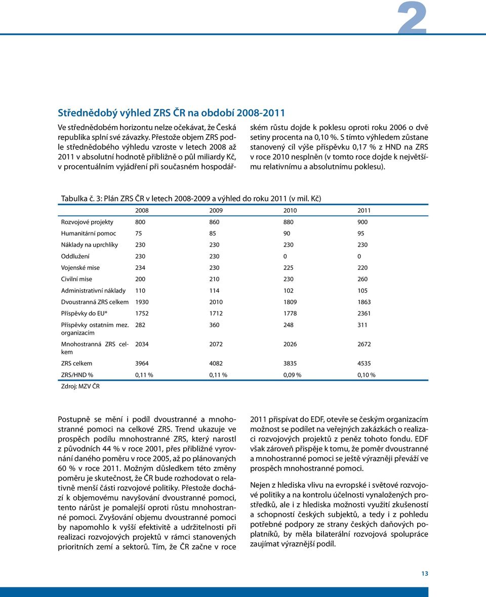 poklesu oproti roku 2006 o dvě setiny procenta na 0,10 %.