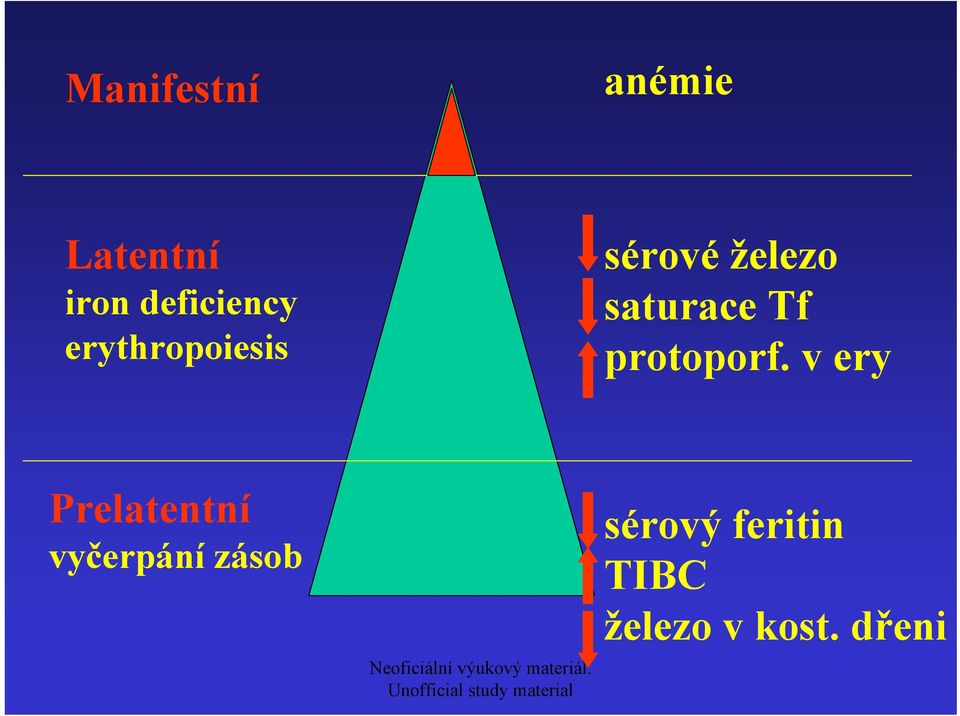 protoporf.