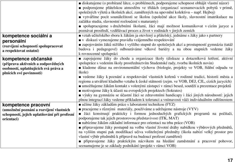 obhájit vlastní názor) podporujeme přátelskou atmosféru ve třídách (organizací seznamovacích pobytů v primě, společných výletů a školních akcí, zaměřených na upevnění kolektivu např.