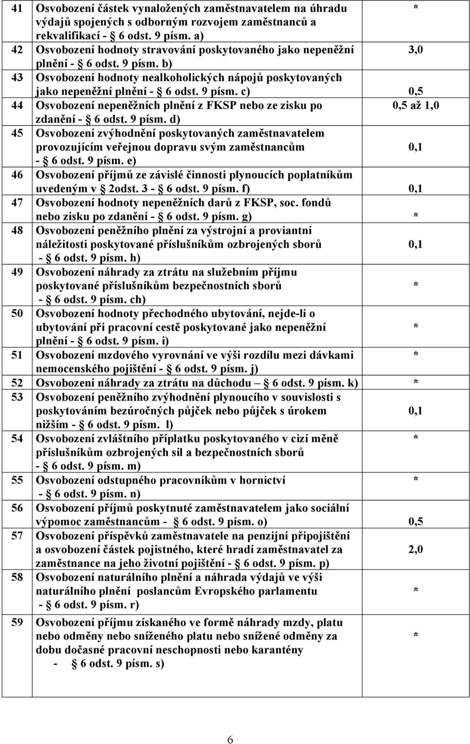 9 písm. d) 45 Osvobození zvýhodnění poskytovaných zaměstnavatelem provozujícím veřejnou dopravu svým zaměstnancům - 6 odst. 9 písm.