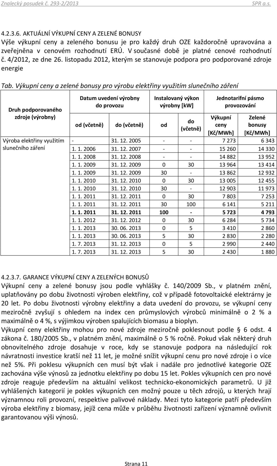 Výkupní ceny a zelené bonusy pro výrobu elektřiny využitím slunečního záření Druh podporovaného zdroje (výrobny) Výroba elektřiny využitím slunečního záření Datum uvedení výrobny do provozu