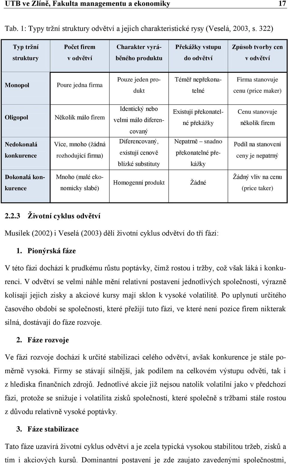 nepřekonatelné Firma stanovuje cenu (price maker) Oligopol Nedokonalá konkurence Několik málo firem Více, mnoho (žádná rozhodující firma) Identický nebo velmi málo diferencovaný Diferencovaný,