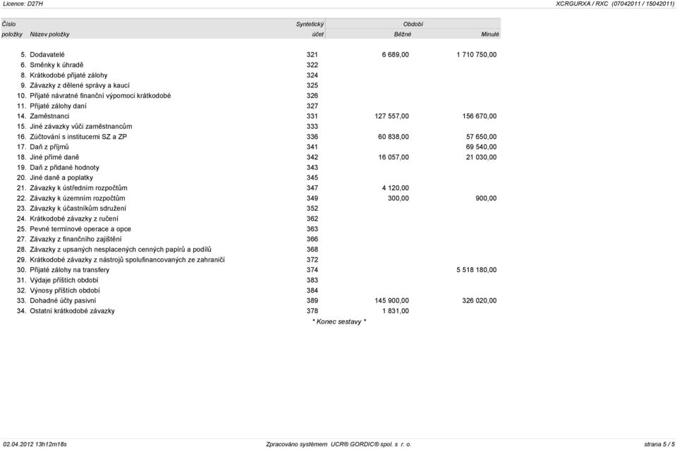 Zúètování s institucemi SZ a ZP 336 60 838,00 57 650,00 17. Daò z pøíjmù 341 69 540,00 18. Jiné pøímé danì 342 16 057,00 21 030,00 19. Daò z pøidané hodnoty 343 20. Jiné danì a poplatky 345 21.