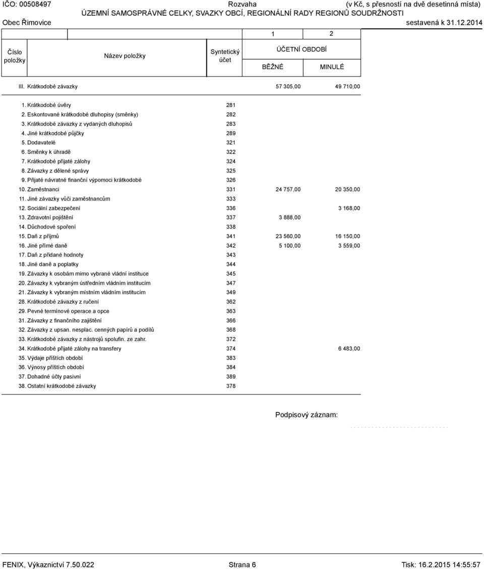 Jiné závazky vůči zaměstnancům 333 12. Sociální zabezpečení 336 3 168,00 13. Zdravotní pojištění 337 3 888,00 14. Důchodové spoření 338 15. Daň z příjmů 341 23 560,00 16 150,00 16.