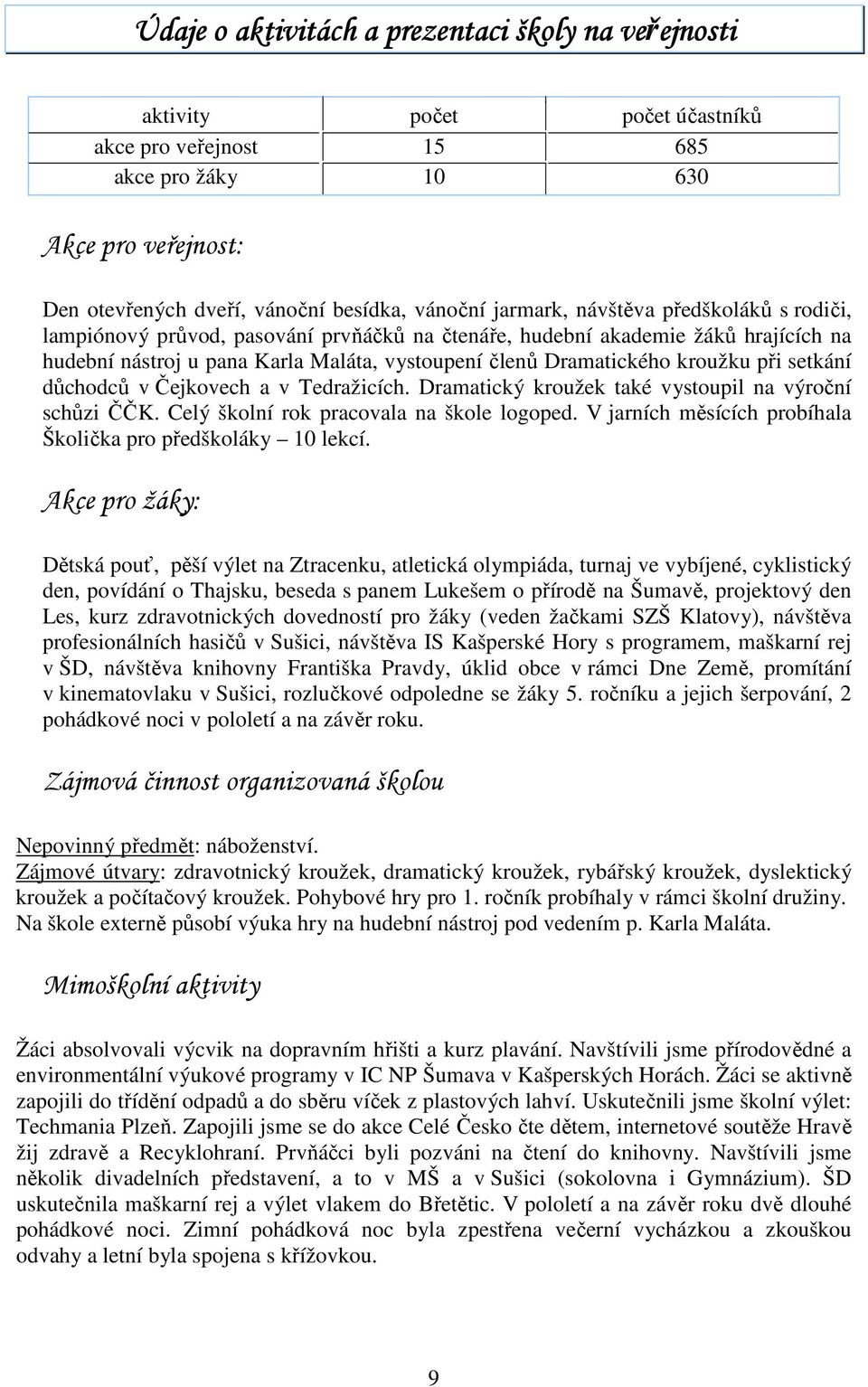 kroužku při setkání důchodců v Čejkovech a v Tedražicích. Dramatický kroužek také vystoupil na výroční schůzi ČČK. Celý školní rok pracovala na škole logoped.