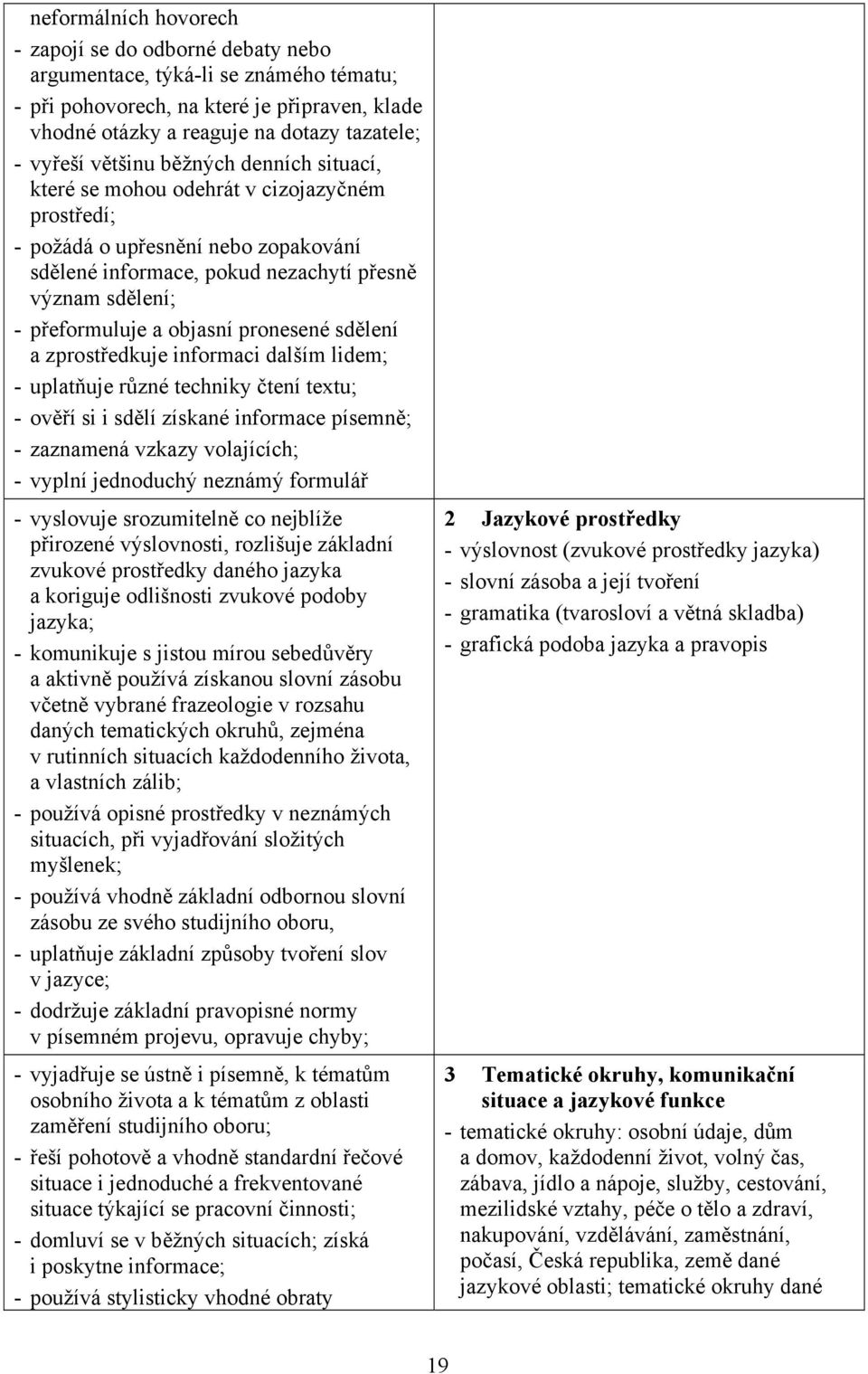 objasní pronesené sdělení a zprostředkuje informaci dalším lidem; - uplatňuje různé techniky čtení textu; - ověří si i sdělí získané informace písemně; - zaznamená vzkazy volajících; - vyplní