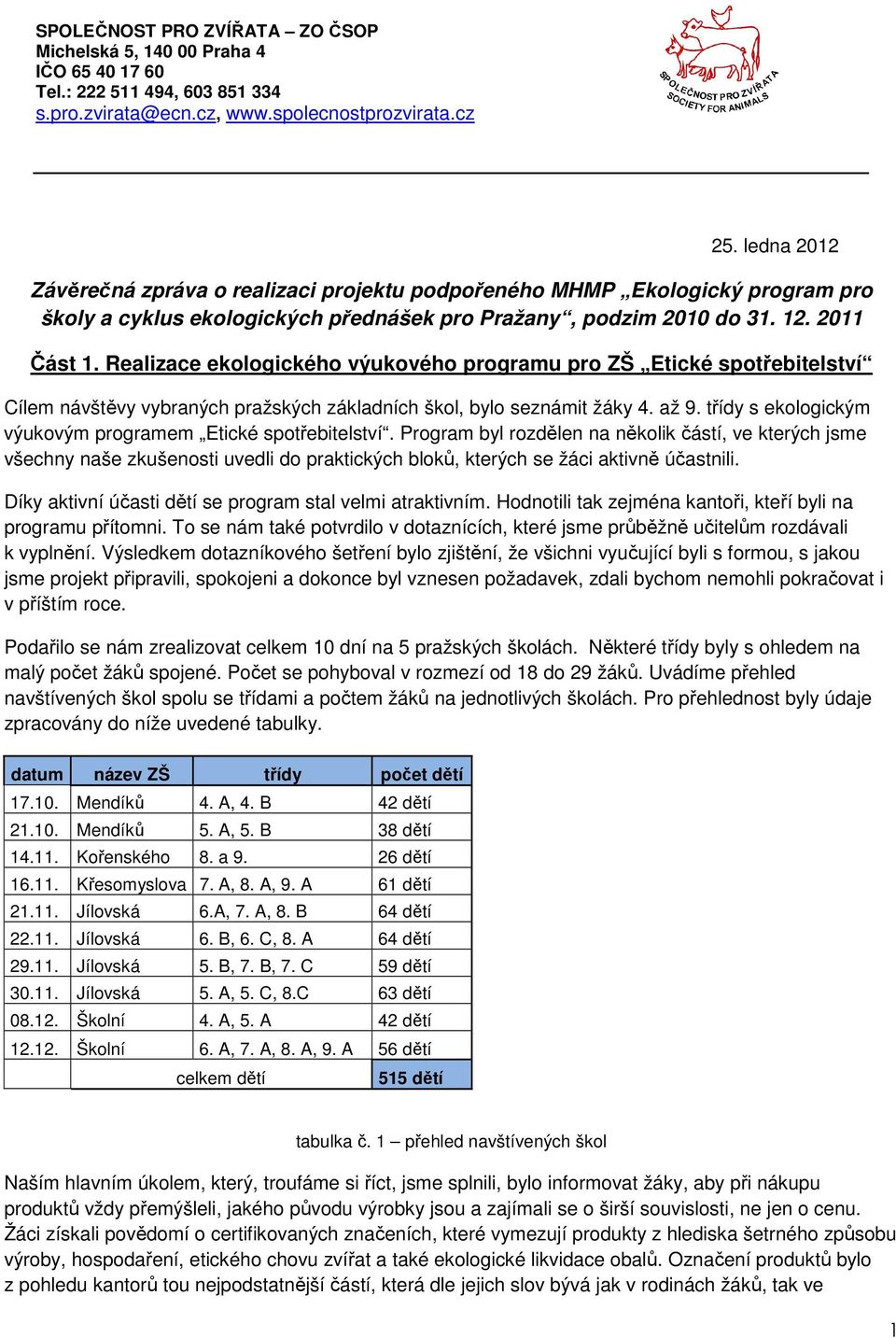 Realizace ekologického výukového programu pro ZŠ Etické spotřebitelství Cílem návštěvy vybraných pražských základních škol, bylo seznámit žáky 4. až 9.