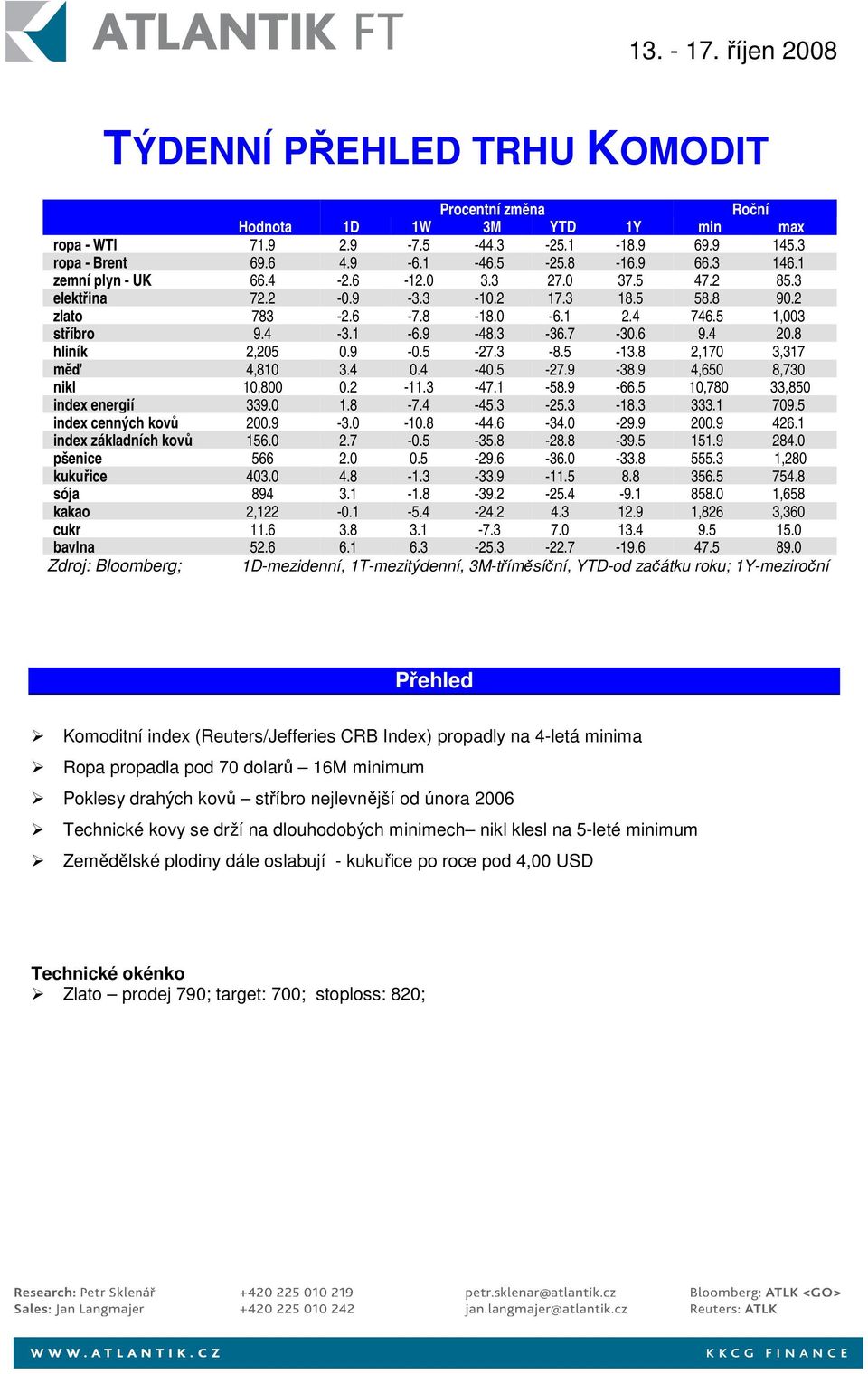 8 hliník 2,205 0.9-0.5-27.3-8.5-13.8 2,170 3,317 měď 4,810 3.4 0.4-40.5-27.9-38.9 4,650 8,730 nikl 10,800 0.2-11.3-47.1-58.9-66.5 10,780 33,850 index energií 339.0 1.8-7.4-45.3-25.3-18.3 333.1 709.