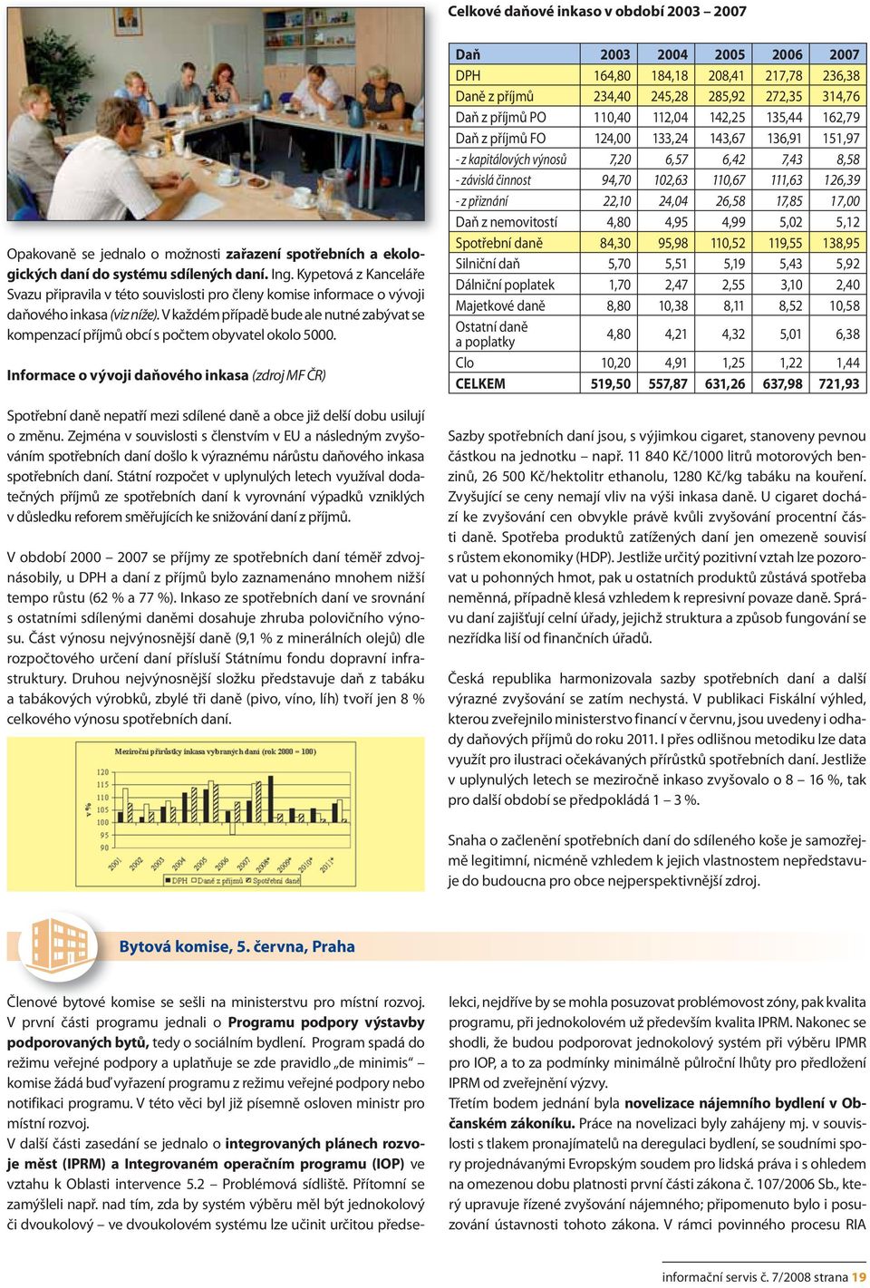 V každém případě bude ale nutné zabývat se kompenzací příjmů obcí s počtem obyvatel okolo 5000.