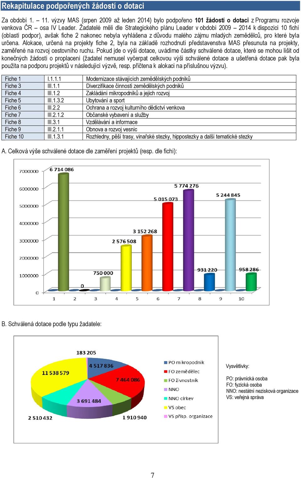 určena. Alokace, určená na projekty fiche 2, byla na základě rozhodnutí představenstva MAS přesunuta na projekty, zaměřené na rozvoj cestovního ruchu.