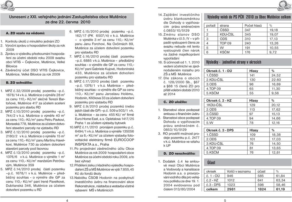 Závěrečný účet DSO VITIS Čejkovice, Mutěnice, Velké Bílovice za rok 2009 B. ZO schválilo: 1. MPZ č.32/2009 prodej pozemku p.č. 1678/14 v k.ú. Mutěnice o výměře 28 m 2 za cenu 110,- Kč/m 2 slečně Terezii Bartoňové, Mutěnice 417 za účelem scelení pozemku pro stavbu RD 2.