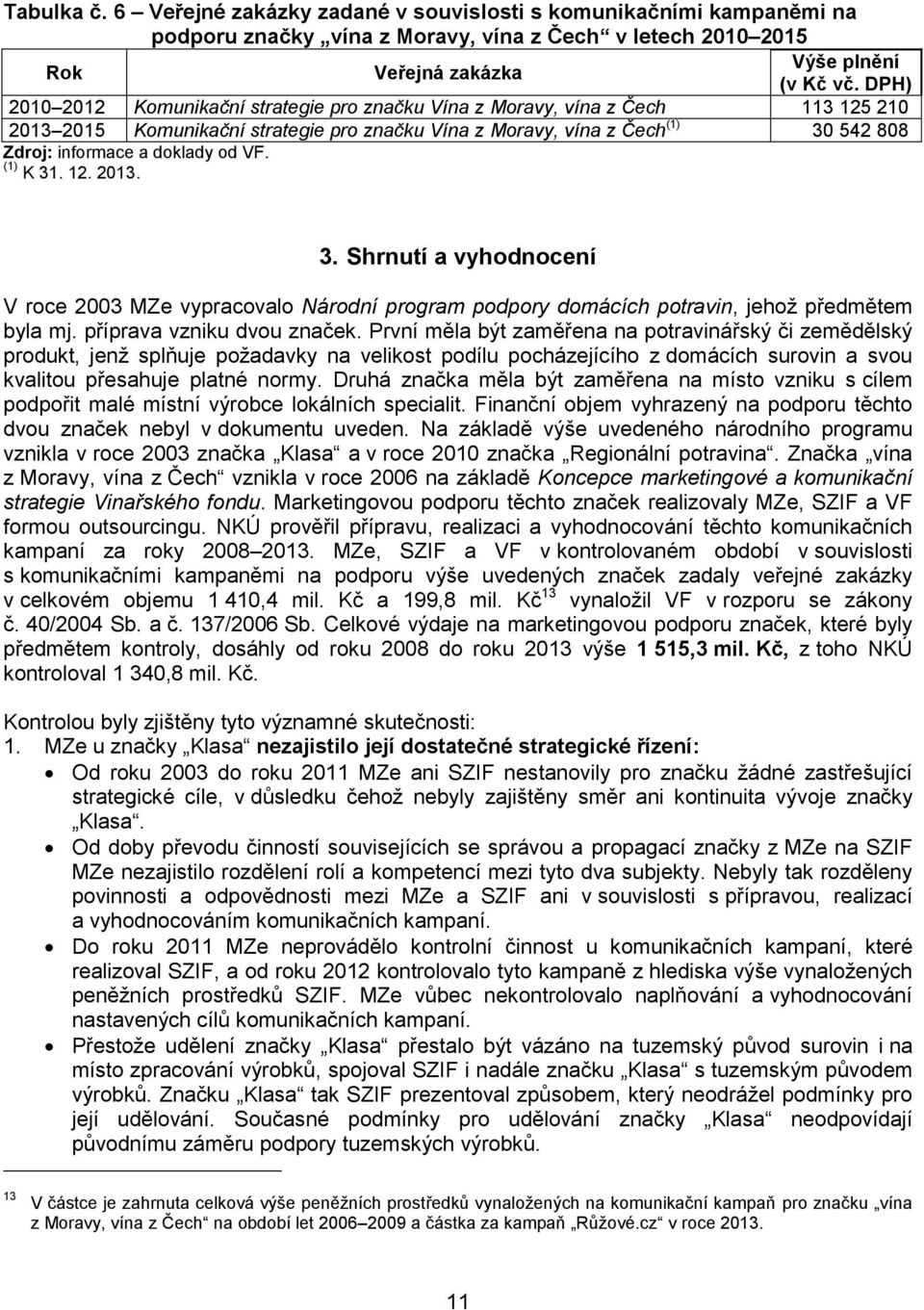 od VF. (1) K 31. 12. 2013. 3. Shrnutí a vyhodnocení V roce 2003 MZe vypracovalo Národní program podpory domácích potravin, jehož předmětem byla mj. příprava vzniku dvou značek.