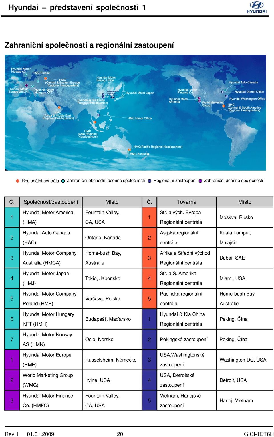 Evropa Regionální centrála Moskva, Rusko 2 Hyundai Auto Canada (HAC) Ontario, Kanada 2 Asijská regionální centrála Kuala Lumpur, Malajsie 3 Hyundai Motor Company Australia (HMCA) Home-bush Bay,