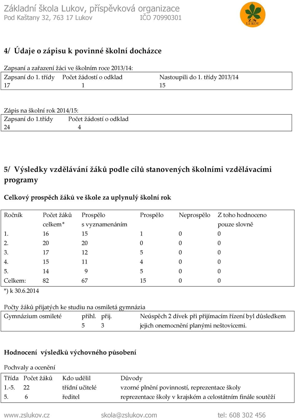 třídy Počet žádostí o odklad 24 4 5/ Výsledky vzdělávání žáků podle cílů stanovených školními vzdělávacími programy Celkový prospěch žáků ve škole za uplynulý školní rok Ročník Počet žáků Prospělo