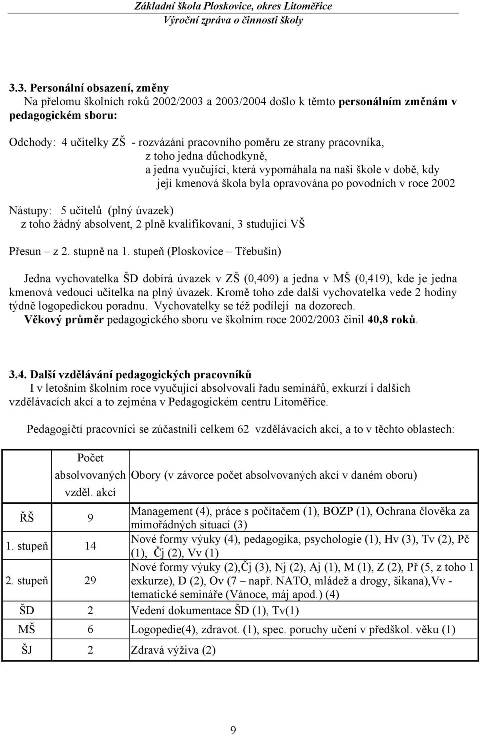 žádný absolvent, 2 plně kvalifikovaní, 3 studující VŠ Přesun z 2. stupně na 1.