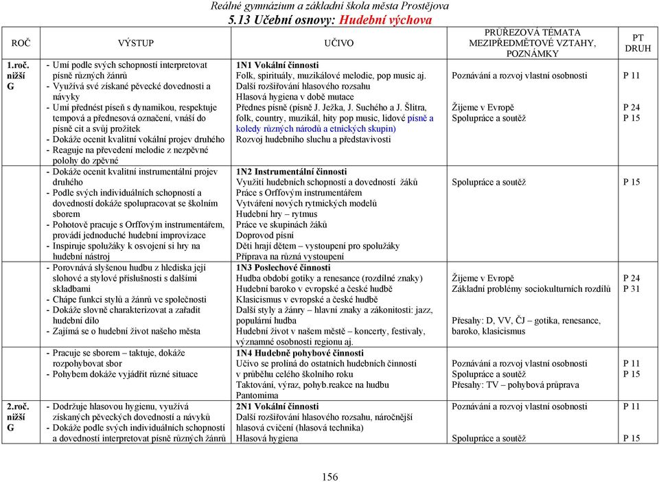 nižší - Umí podle svých schopností interpretovat písně různých žánrů - Využívá své získané pěvecké dovednosti a návyky - Umí přednést píseň s dynamikou, respektuje tempová a přednesová označení,