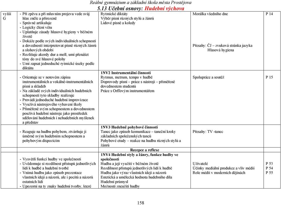 úseky podle diktátu - Orientuje se v notovém zápisu instrumentálních a vokálně-instrumentálních písní a skladeb - Na základě svých individuálních hudebních schopností tyto skladby realizuje - Provádí