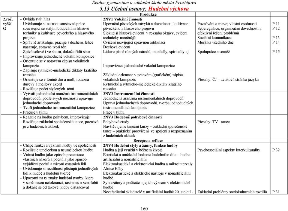 lehce nasazuje, správně tvoří tón - Zpívá sólově i ve sboru, dokáže řídit sbor - Improvizuje jednoduché vokální kompozice - Orientuje se v notovém zápisu vokálních kompozic - Zapisuje