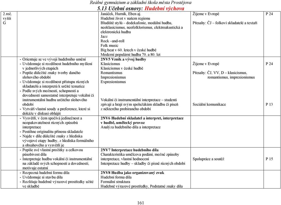 přístupu různých skladatelů a interpretů k určité tematice - Podle svých možností, schopností a dovedností samostatně interpretuje vokální či instrumentální hudbu určitého slohového období - Vytváří