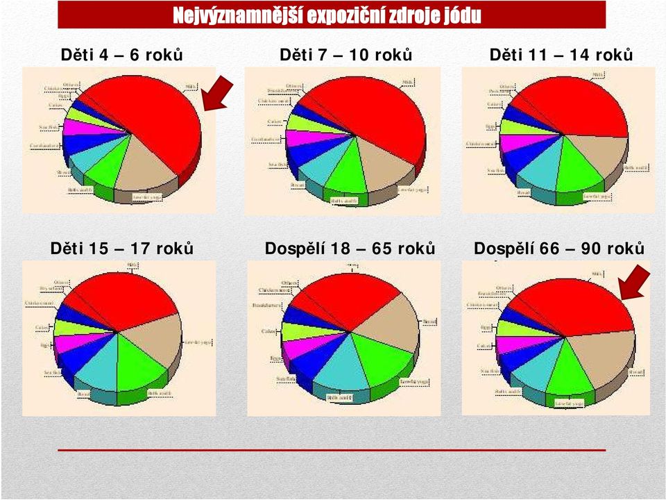 Děti 11 14 roků Děti 15 17 roků