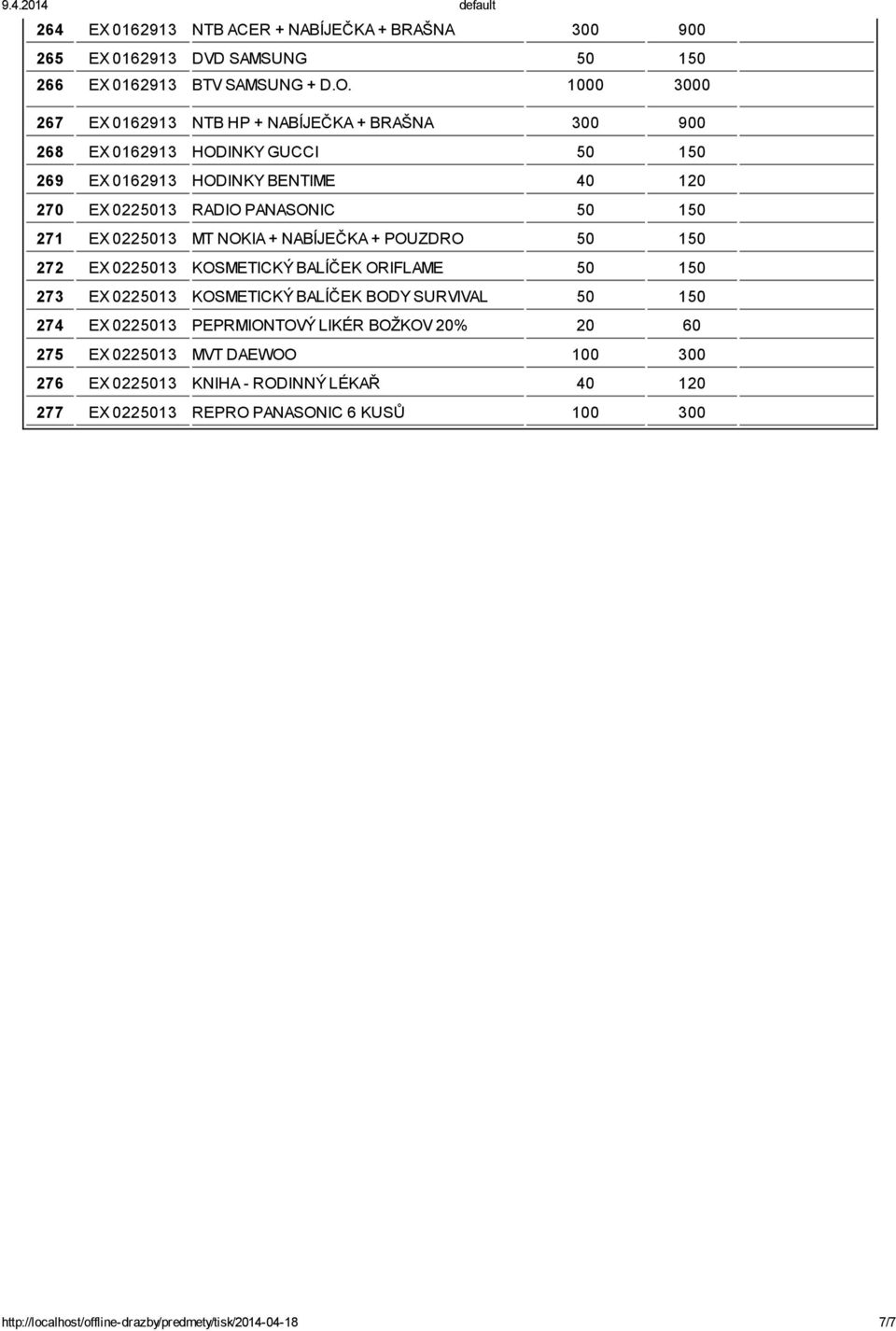 150 271 EX 0225013 MT NOKIA + NABÍJEČKA + POUZDRO 50 150 272 EX 0225013 KOSMETICKÝ BALÍČEK ORIFLAME 50 150 273 EX 0225013 KOSMETICKÝ BALÍČEK BODY SURVIVAL 50 150 274 EX