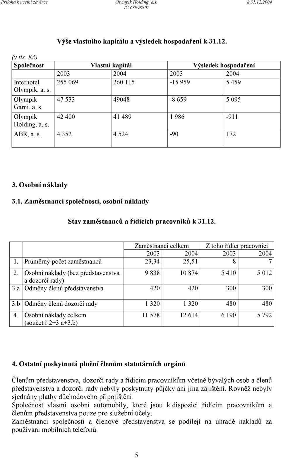 12. Zaměstnanci celkem Z toho řídící pracovníci 2003 2004 2003 2004 1. Průměrný počet zaměstnanců 23,34 25,51 8 7 2. Osobní náklady (bez představenstva 9 838 10 874 5 410 5 012 a dozorčí rady) 3.