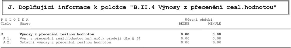 Výnosy z přecenění reálnou hodnotou 0.00 0.00 J.1. Výn. z přecenění reál.hodnotou maj.