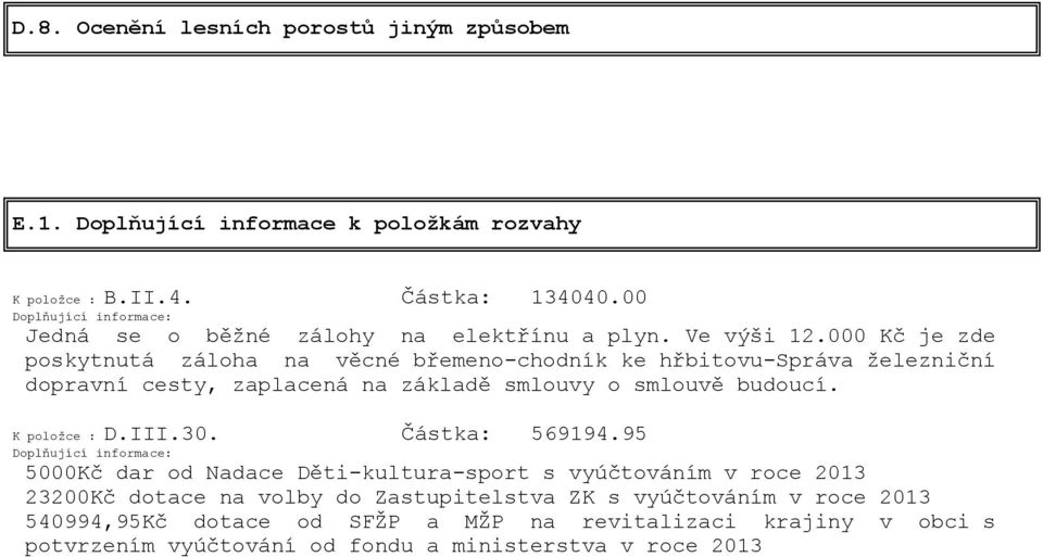 000 Kč je zde poskytnutá záloha na věcné břemeno-chodník ke hřbitovu-správa železniční dopravní cesty, zaplacená na základě smlouvy o smlouvě budoucí. K položce : D.III.