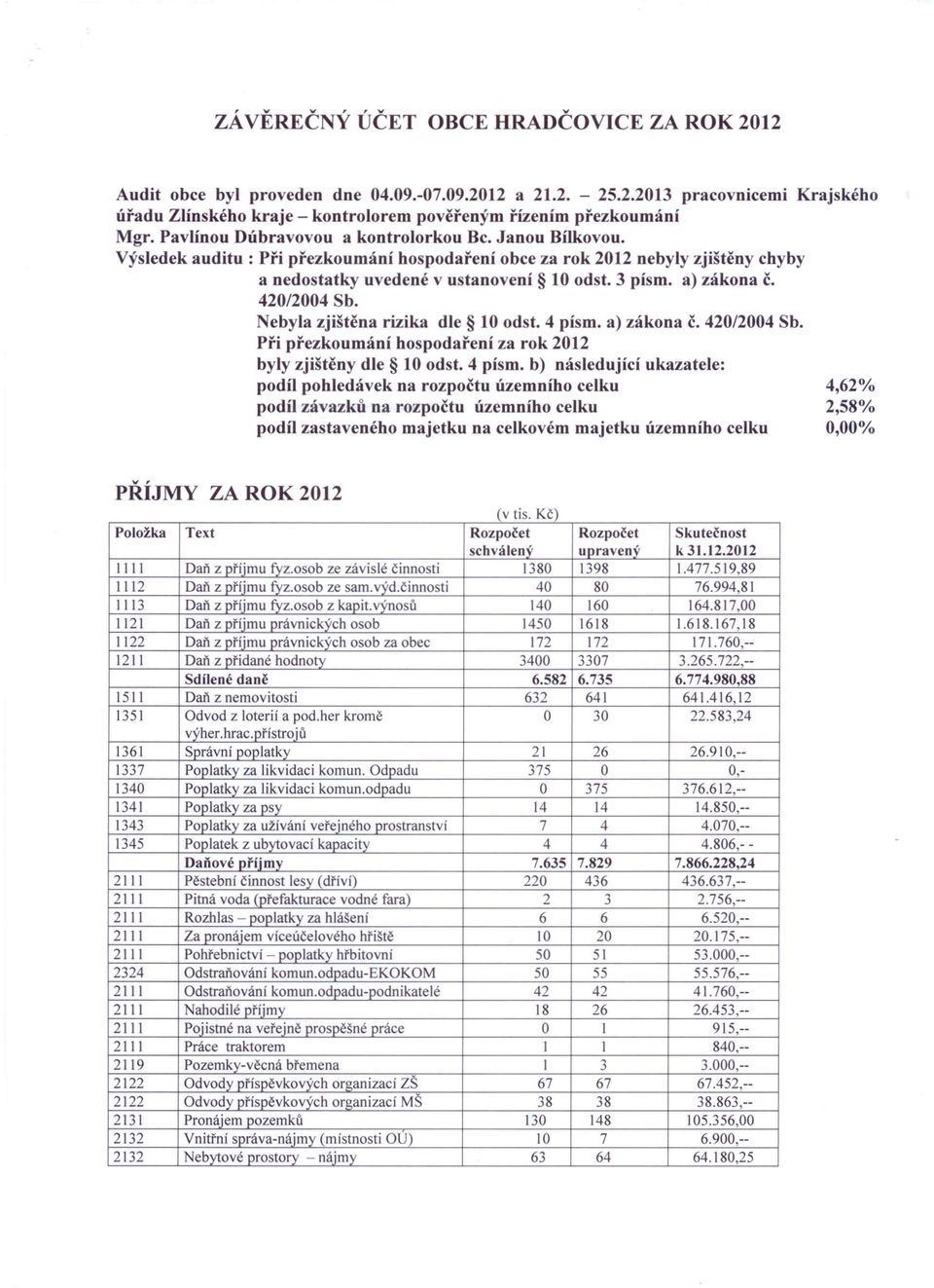 3 písmo a) zákona č, 420/2004 Sb. Nebyla zjištěna rizika dle 10 odst. 4 písmo a) zákona č. 420/2004 Sb. Při přezkoumání hospodaření za rok 2012 byly zjištěny dle 10 odst.