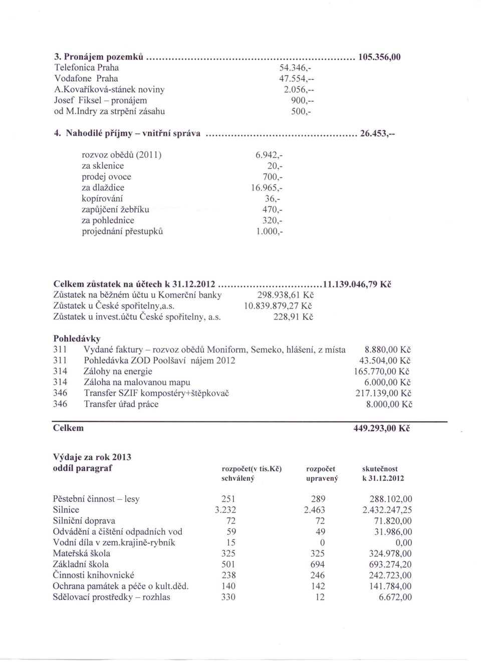 965,- 36,- 470,- 320,- 1.000,- Celkem zůstatek na účtech k 31.12.2012 11.139.046,79 Kč Zůstatek na běžném účtu u Komerční banky 298.93861 Kč Zůstatek u České spořitelny,a.s. 10.839.