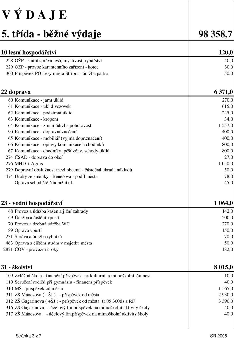 údržba parku 50,0 22 doprava 6 371,0 60 Komunikace - jarní úklid 270,0 61 Komunikace - úklid vozovek 615,0 62 Komunikace - podzimní úklid 245,0 63 Komunikace - kropení 34,0 64 Komunikace - zimní