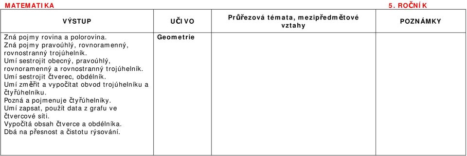 Umí změřit a vypočítat obvod trojúhelníku a čtyřúhelníku. Pozná a pojmenuje čtyřúhelníky.