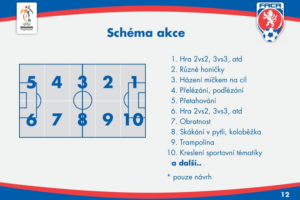 Hra 2vs2, 3vs3, atd 6 7 8 9 10 7. Obratnost 8.