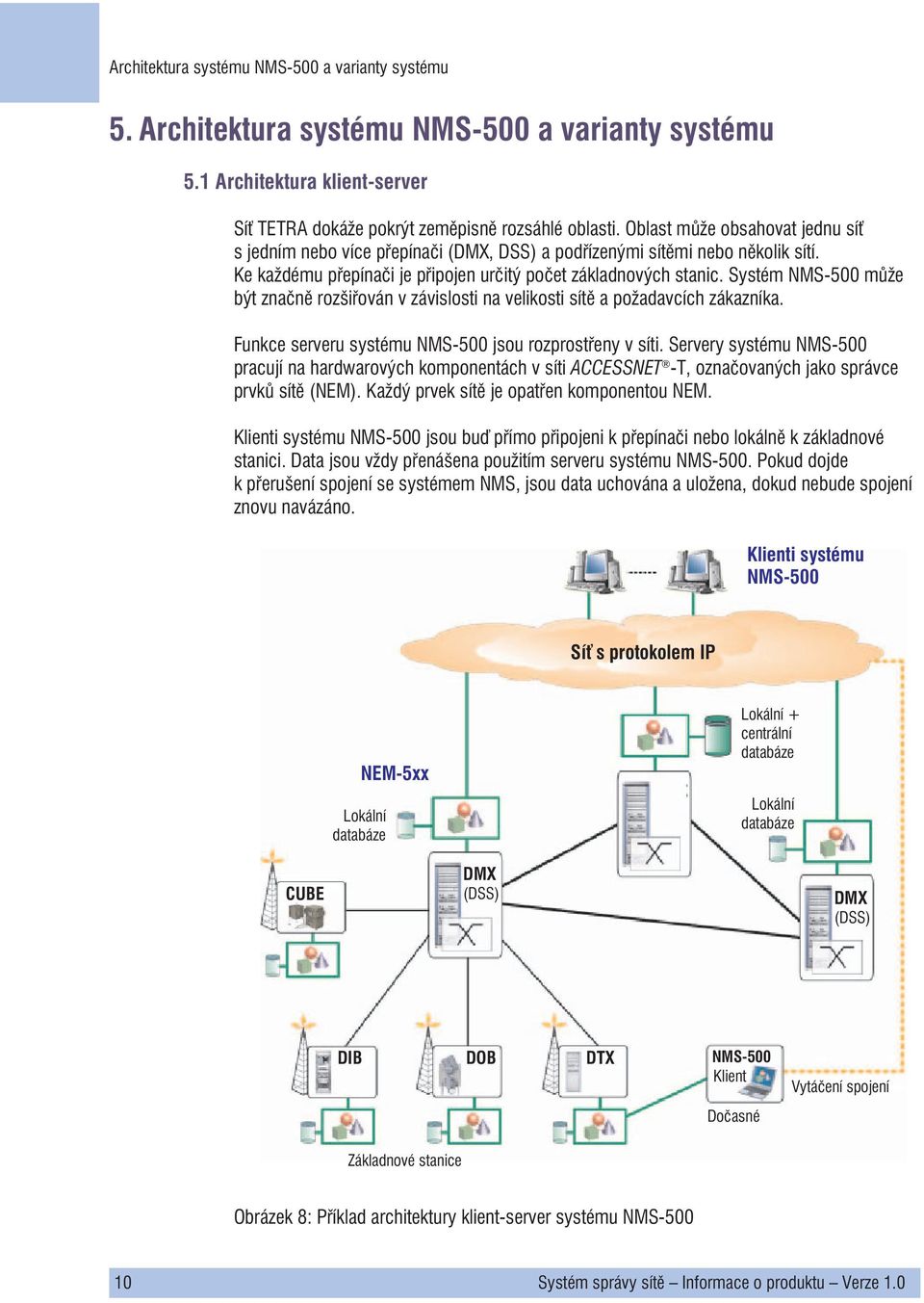 Systém NMS-500 mù e být znaènì rozšiøován v závislosti na velikosti sítì a po adavcích zákazníka. Funkce serveru systému NMS-500 jsou rozprostøeny v síti.