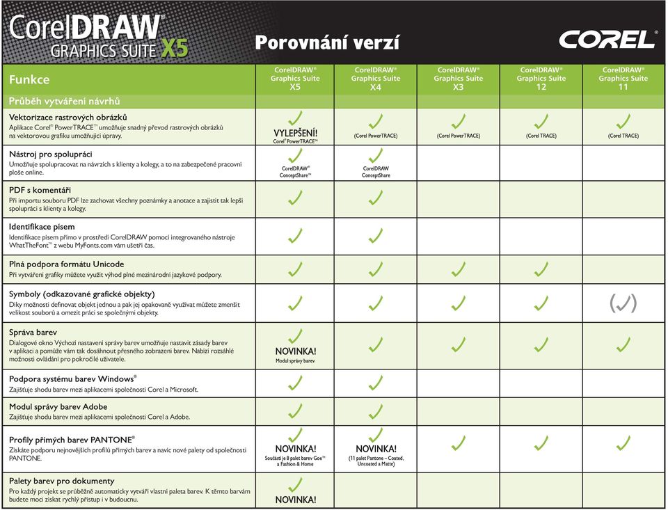 online. ConceptShare ConceptShare PDF s komentáři Při importu souboru PDF lze zachovat všechny poznámky a anotace a zajistit tak lepší spolupráci s klienty a kolegy.