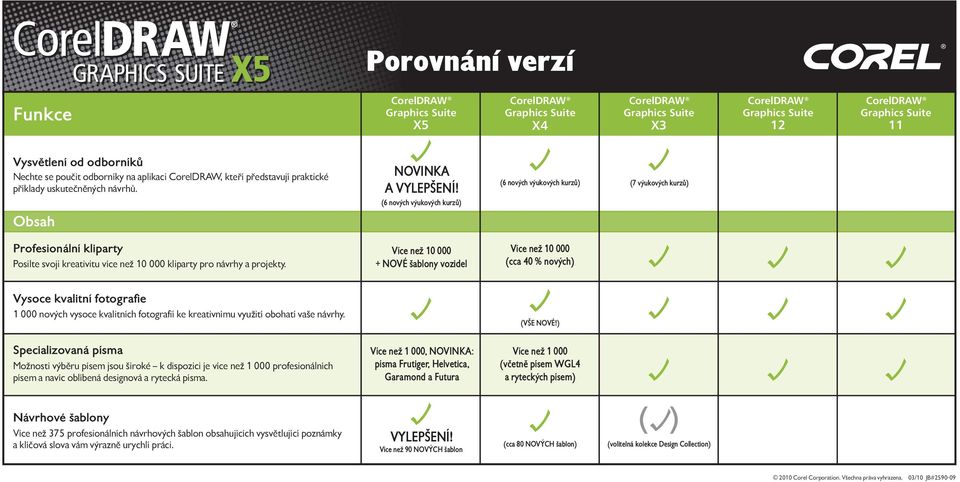 NOVINKA A (6 nových výukových kurzů) Více než 10 000 + NOVÉ šablony vozidel (6 nových výukových kurzů) (7 výukových kurzů) Více než 10 000 (cca 40 % nových) Vysoce kvalitní fotografie 1 000 nových