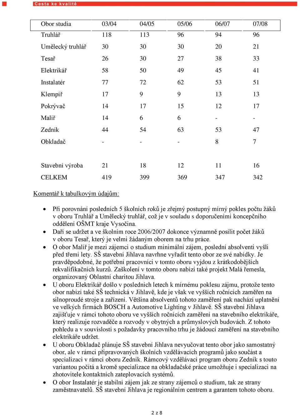 školních roků je zřejmý postupný mírný pokles počtu ţáků v oboru Truhlář a Umělecký truhlář, coţ je v souladu s doporučeními koncepčního oddělení OŠMT kraje Vysočina.