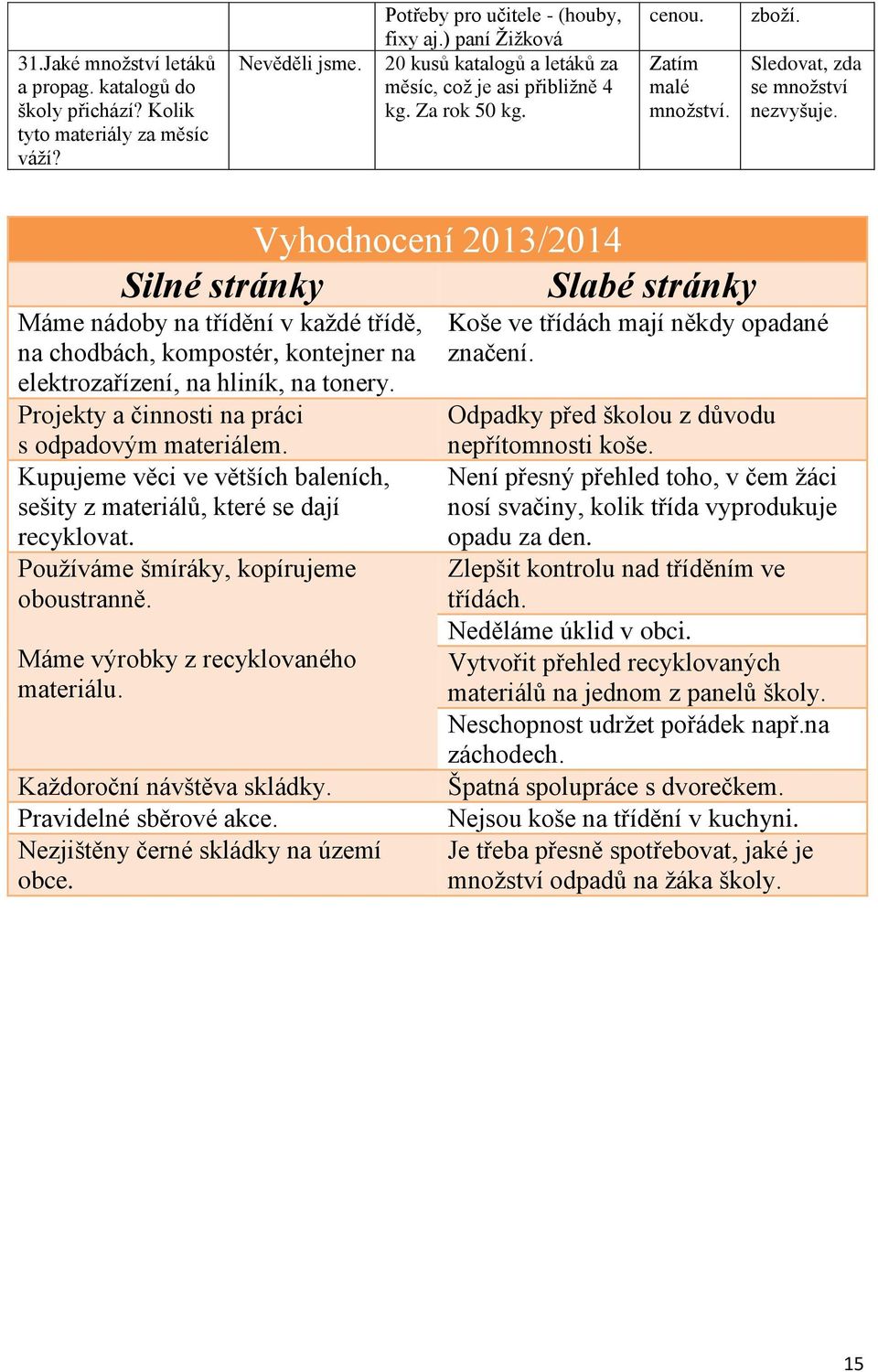 Vyhodnocení 2013/2014 Silné stránky Slabé stránky Máme nádoby na třídění v každé třídě, na chodbách, kompostér, kontejner na elektrozařízení, na hliník, na tonery.