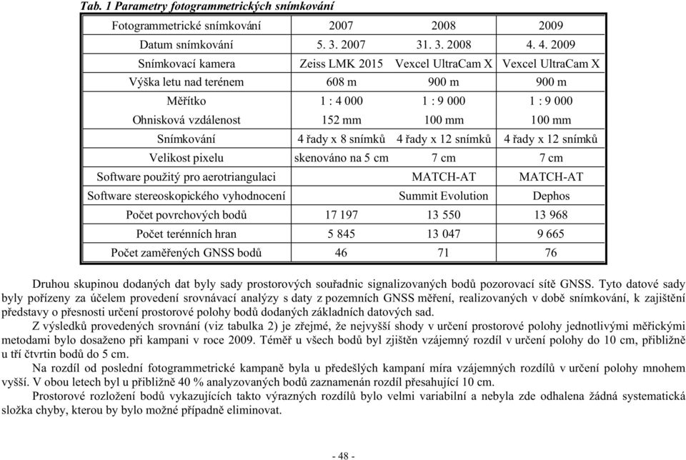Snímkování 4 ady x 8 snímk 4 ady x 12 snímk 4 ady x 12 snímk Velikost pixelu skenováno na 5 cm 7 cm 7 cm Software použitý pro aerotriangulaci MATCH-AT MATCH-AT Software stereoskopického vyhodnocení