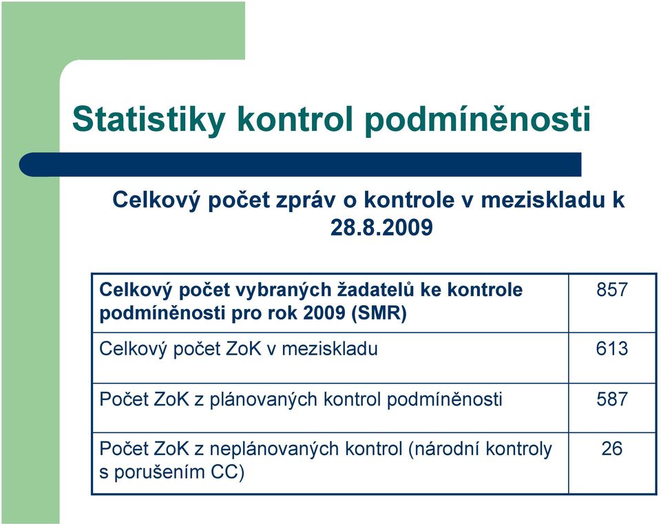 (SMR) Celkový počet ZoK v meziskladu Počet ZoK z plánovaných kontrol