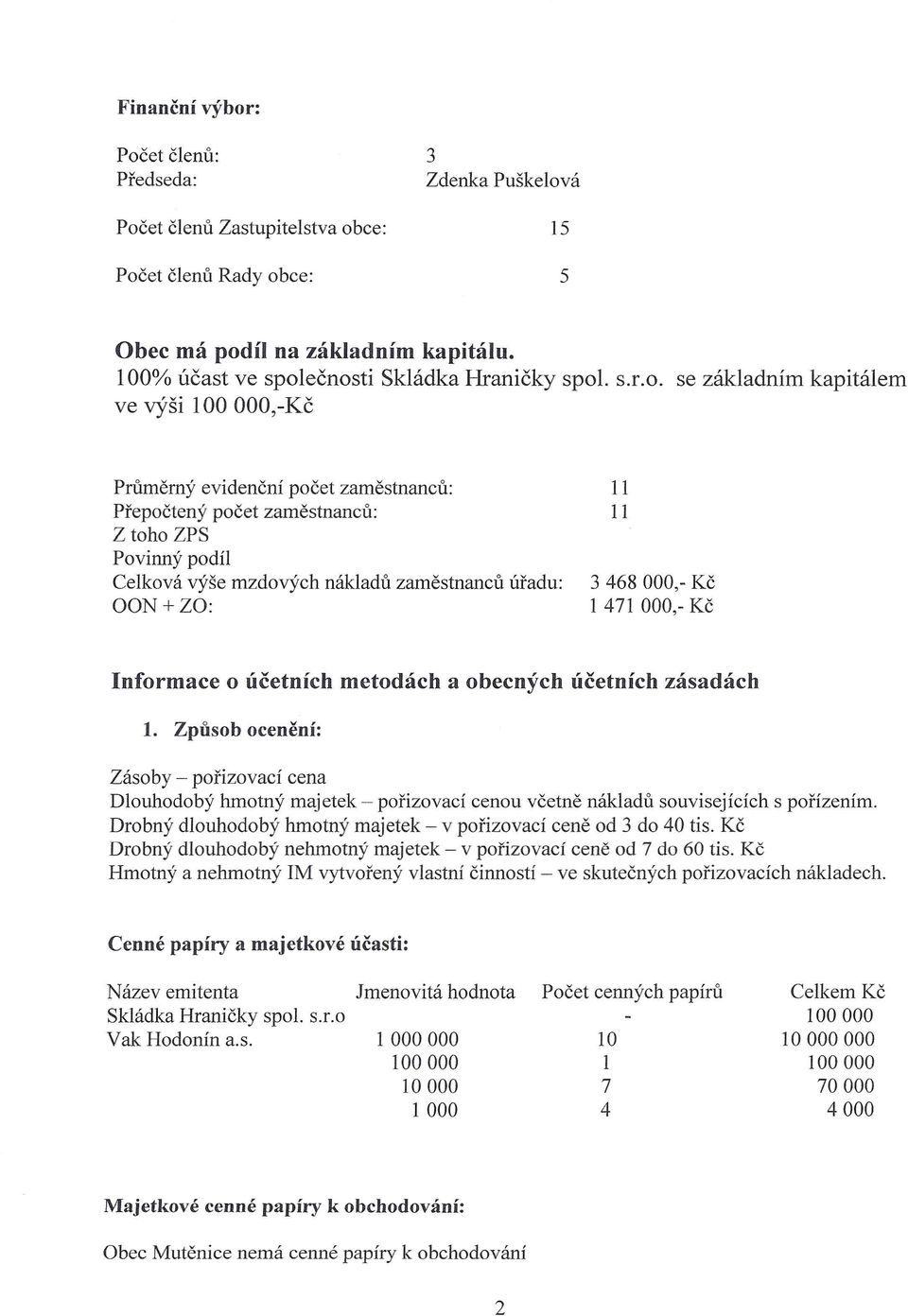 ečnosti Skládka Hraničky spol. s.r.o. se základním kapitálem ve výši 100,-Kč Průměrný evidenční počet zaměstnanců: Přepočtený počet zaměstnanců: Z toho ZPS Povinný podíl Celková výše mzdových nákladů