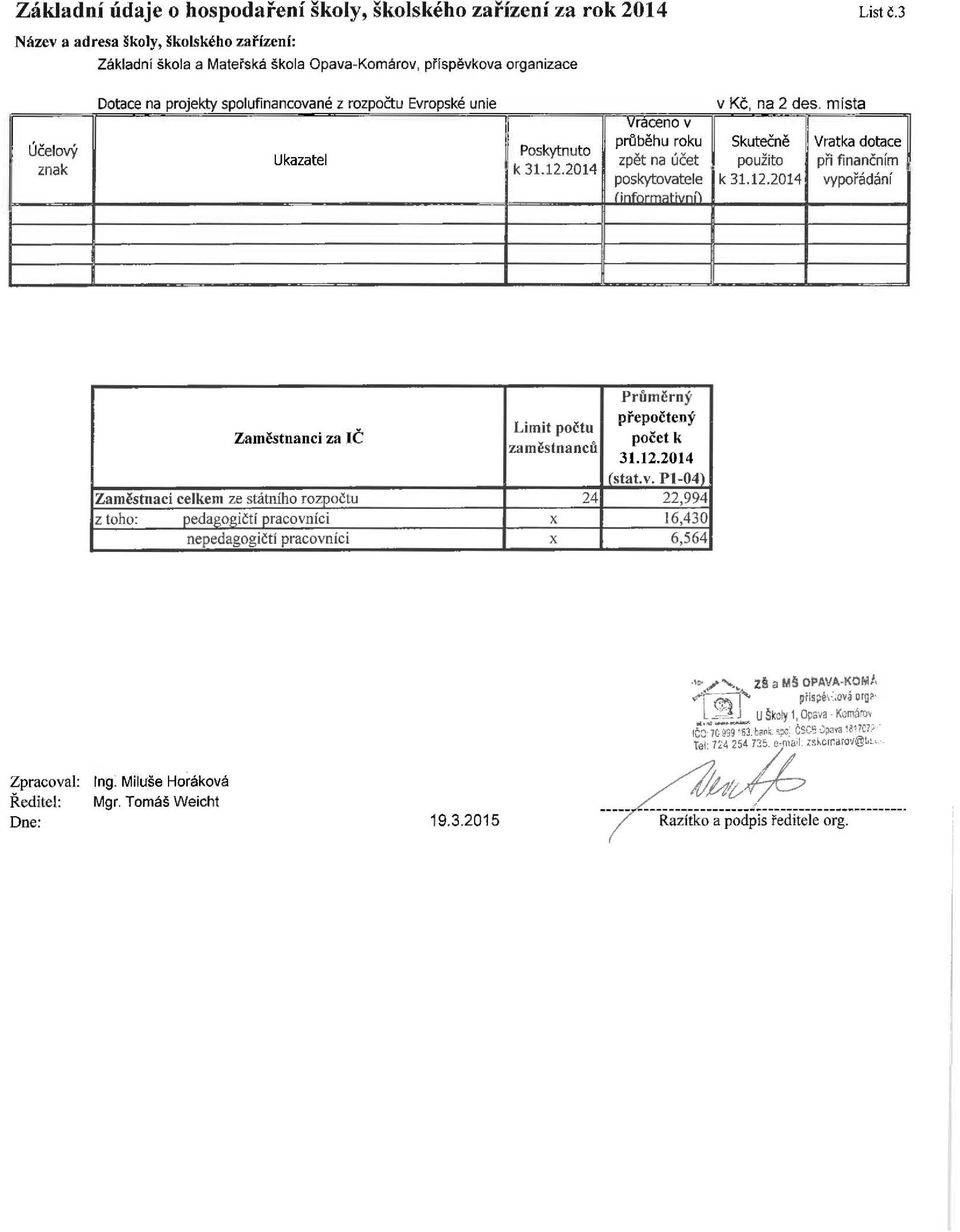 Poskytnuto Ukazatel znak k 31.12.2014 Vraceno v prť:lběhu roku zpět na účet poskytovatele {j.~. ', ní) v Kč ' na 2 des místa Skutečně Vratka dotace použito při finančn ím k 31.12.2014 vypořádání Limit počtu Průměrný přepočtený počet k Zaměstnanci za IČ zaměstnanců 31.