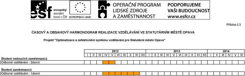 "Optimalizace a zefektivnění systému vzdělávání pro Statutární město Opava" Školení
