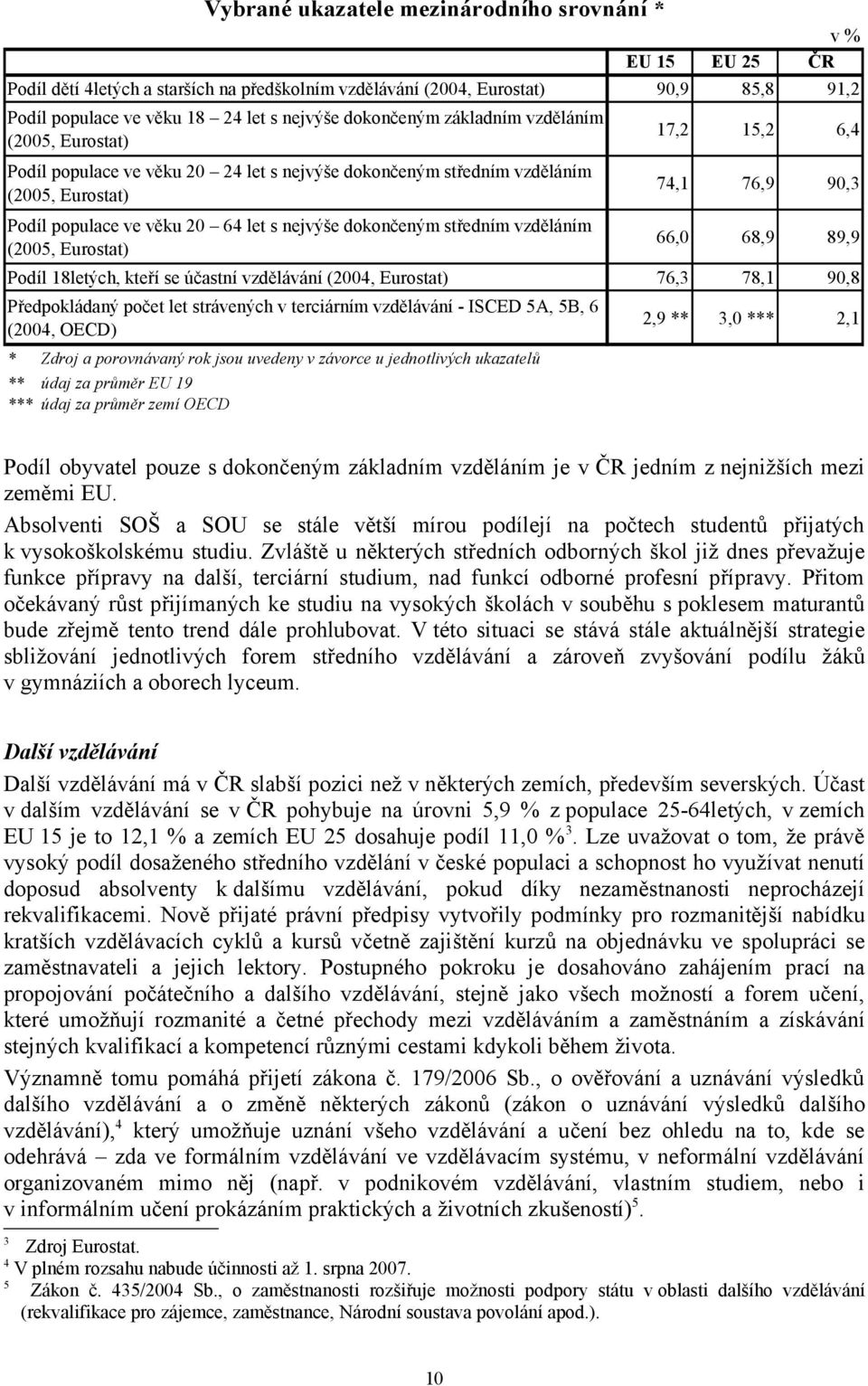 s nejvýše dokončeným středním vzděláním (2005, Eurostat) 66,0 68,9 89,9 Podíl 18letých, kteří se účastní vzdělávání (2004, Eurostat) 76,3 78,1 90,8 Předpokládaný počet let strávených v terciárním