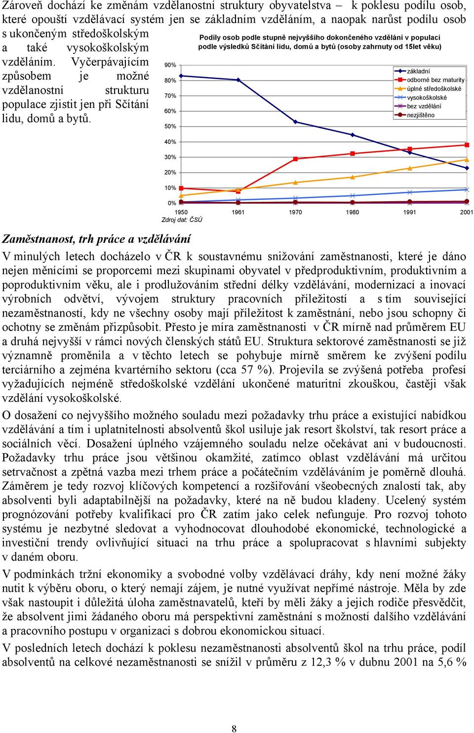 90% 80% 70% 60% 50% 40% 30% 20% 10% 0% Podíly osob podle stupně nejvyššího dokončeného vzdělání v populaci podle výsledků Sčítání lidu, domů a bytů (osoby zahrnuty od 15let věku) základní odborné bez