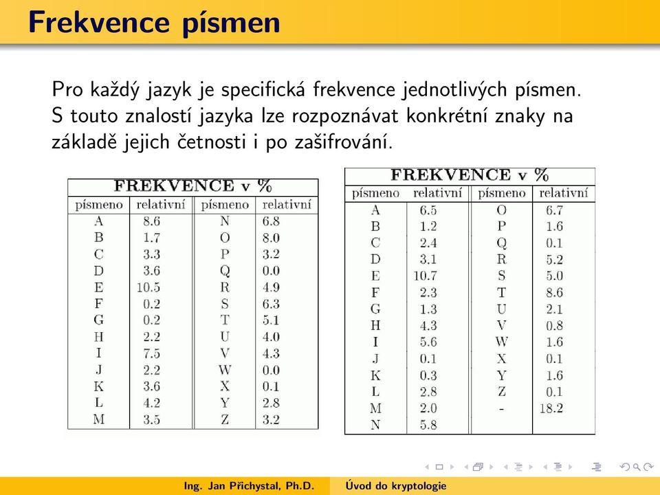 S touto znalostí jazyka lze rozpoznávat