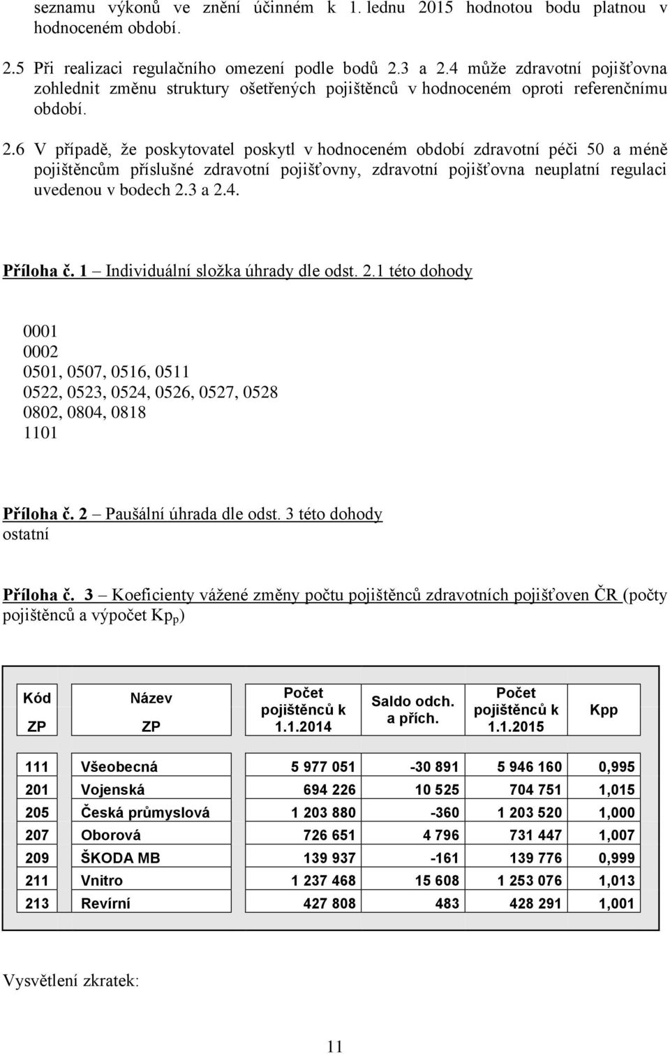 6 V případě, že poskytovatel poskytl v hodnoceném období zdravotní péči 50 a méně pojištěncům příslušné zdravotní pojišťovny, zdravotní pojišťovna neuplatní regulaci uvedenou v bodech 2.3 a 2.4.