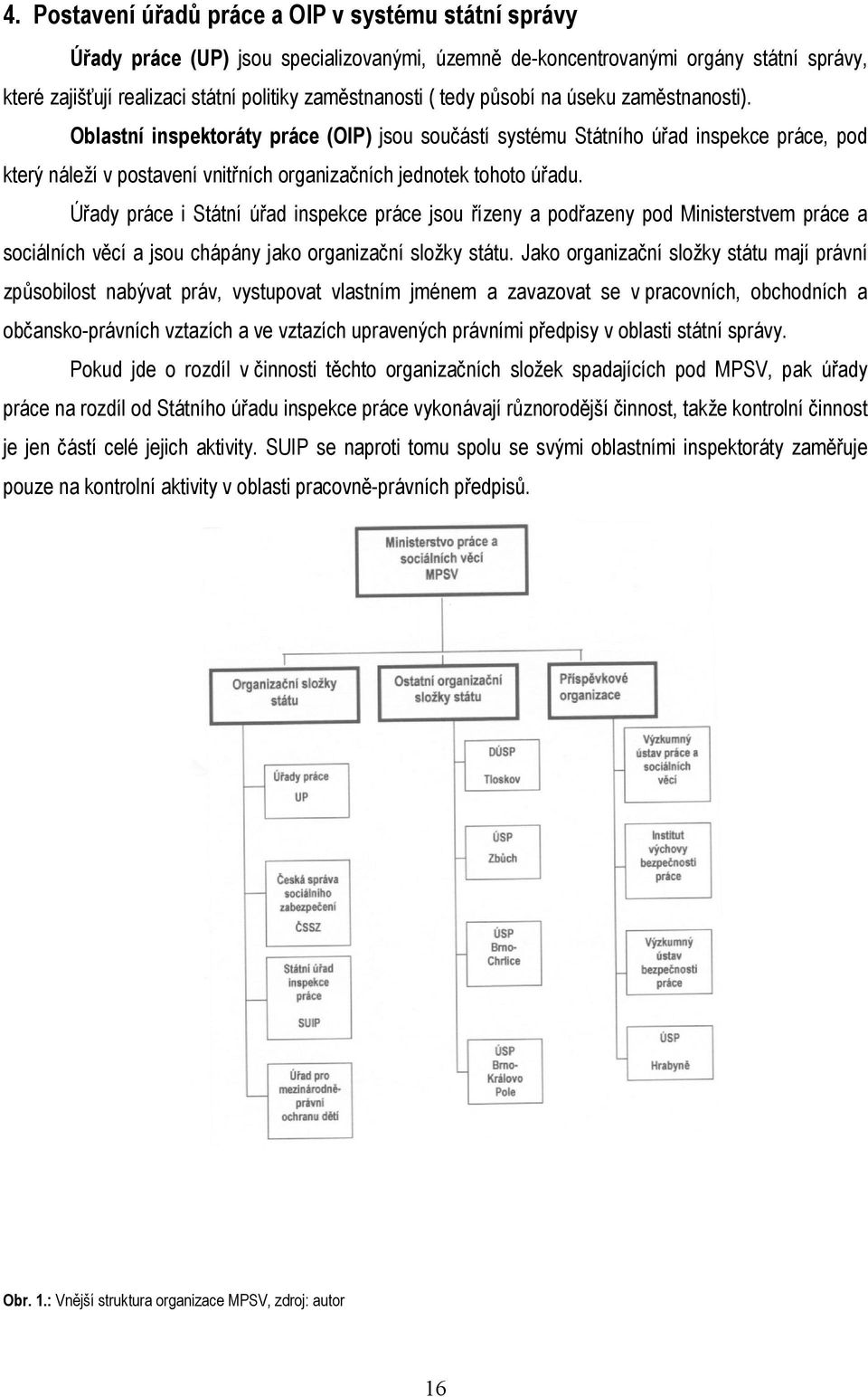 Úřady práce i Státní úřad inspekce práce jsou řízeny a podřazeny pod Ministerstvem práce a sociálních věcí a jsou chápány jako organizační složky státu.