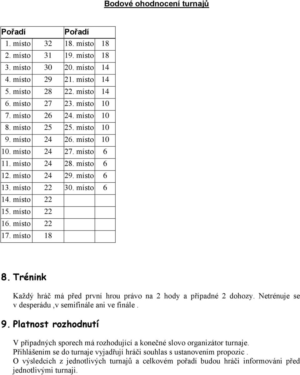 místo 22 16. místo 22 17. místo 18 8. Trénink Každý hráč má před první hrou právo na 2 hody a případné 2 dohozy. Netrénuje se v desperádu,v semifinále ani ve finále. 9.